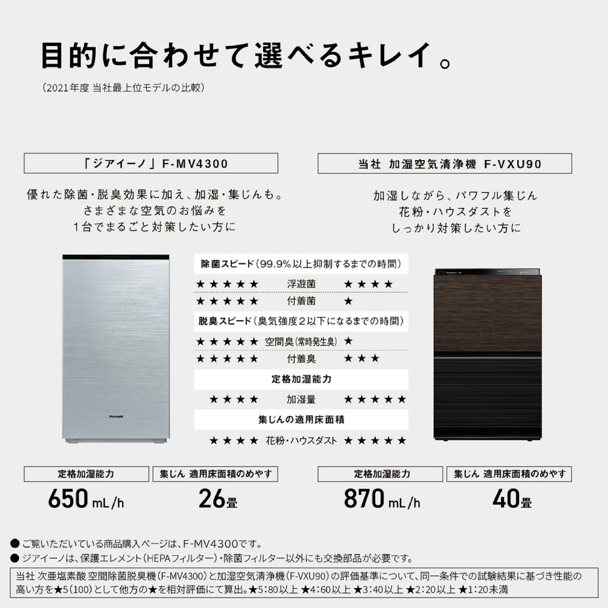 レンタル】パナソニック(Panasonic)・次亜塩素酸 空間除菌脱臭機